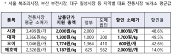 썸네일이미지